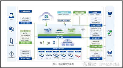 DeepL企业内网部署【DeepL企业版功能】 DeepL企业内网部署【DeepL企业版功能】